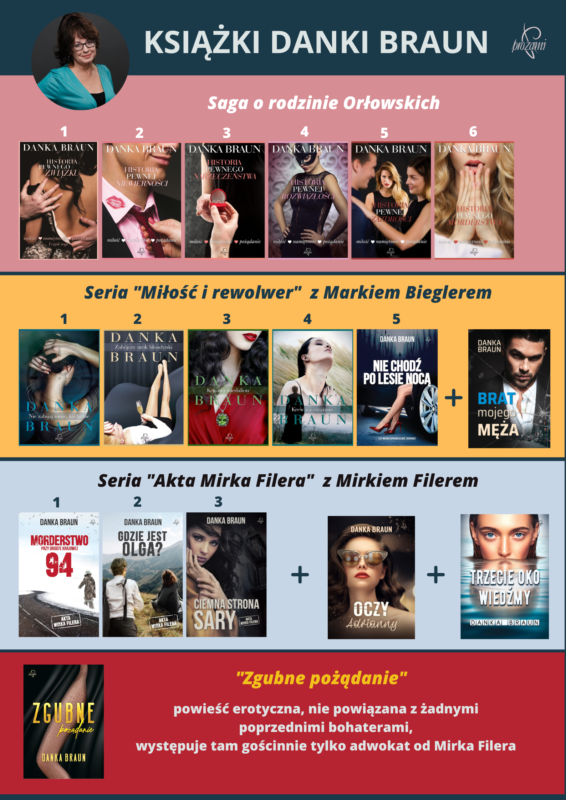 Kolejność książek Danki Braun
